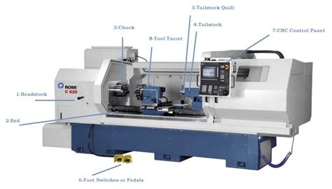 cnc lathe main parts|haas cnc parts catalog.